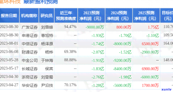 广发信用卡逾期9000利息多少，广发信用卡逾期9000元，利息如何计算？