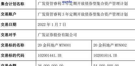 广发信用卡逾期9000利息多少，广发信用卡逾期9000元，利息如何计算？