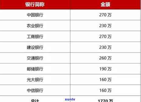 广发信用卡逾期9000利息多少，广发信用卡逾期9000元，利息如何计算？