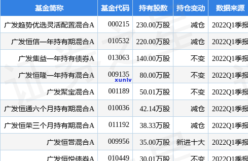 广发信用卡逾期9000多：处理方式、处罚及2021新规全解析