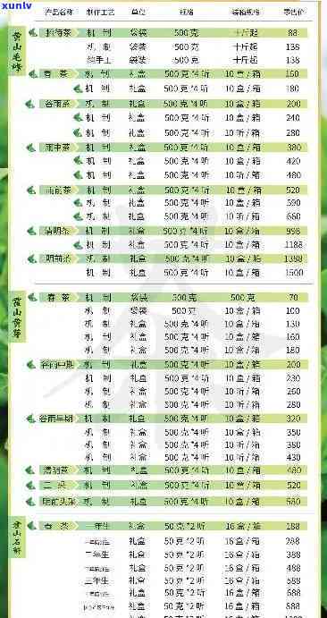 千岛湖茶叶价格查询表，最新！千岛湖茶叶价格一览表