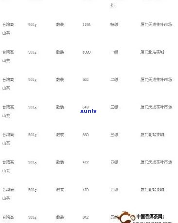 冠众山茶叶价格查询-冠众山茶叶价格查询表