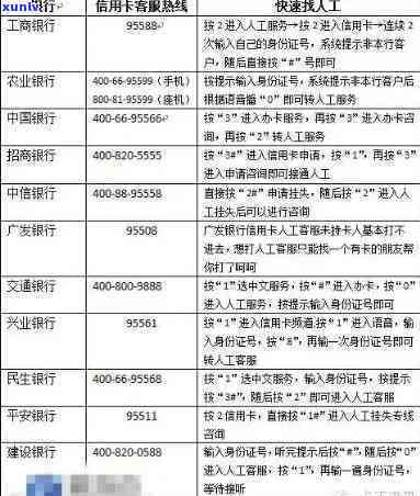 信用卡逾期怎么改紧急联系人 *** ，信用卡逾期：如何更改紧急联系人 *** ？