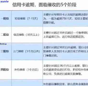 信用卡逾期怎么改-信用卡逾期怎么改预留号码