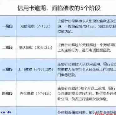 信用逾期 *** ：如何应对、投诉及防范套路？