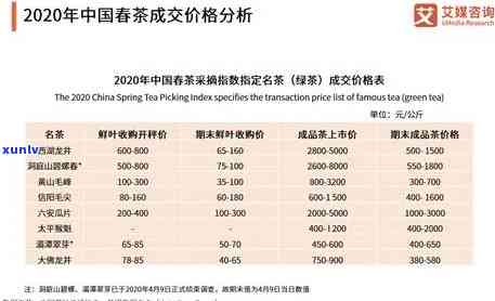 善木青茶叶价格查询官网：最新价格、联系方式一网打尽