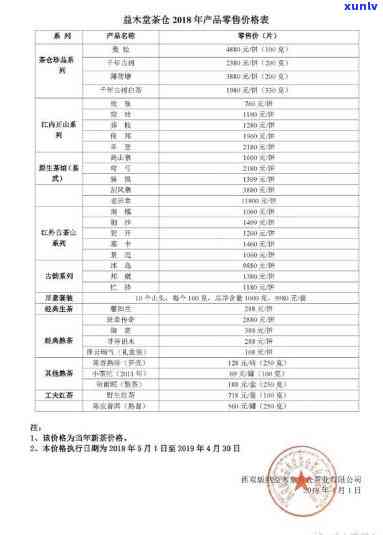 善木青茶叶价格查询-善木青茶叶价格查询表