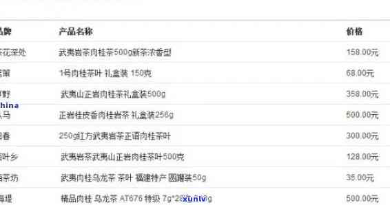 园茶叶多少钱一盒，园茶叶价格查询：每盒多少钱？