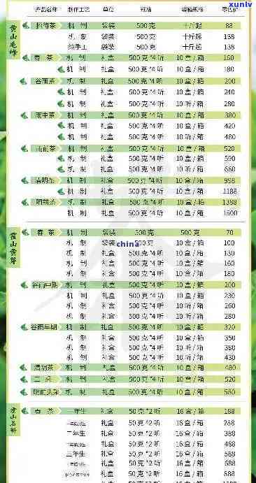 园茶叶多少钱一盒，园茶叶价格查询：每盒多少钱？