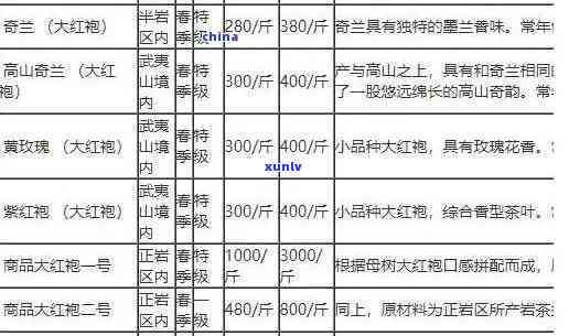 园茶叶多少钱一盒，园茶叶价格查询：每盒多少钱？