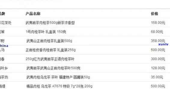 园茶叶的价格查询-园茶叶多少钱一盒