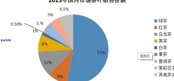 怎么看茶叶价格，探究茶叶价格：影响因素与判断 *** 