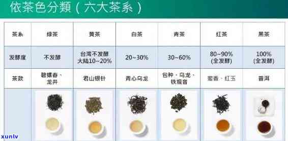 怎么看茶叶价格，探究茶叶价格：影响因素与判断 *** 