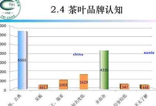 怎么看茶叶价格，探究茶叶价格：影响因素与判断 *** 