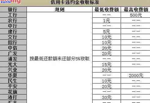 各银行信用卡逾期利息计算 *** 及天数影响因素解析