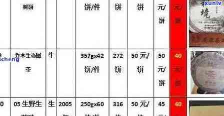 厚源堂茶叶价格查询官网： *** 、网址及一般售价一览