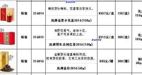 厚源堂茶叶价格查询，查找最新厚源堂茶叶价格，尽在我们的价格查询平台！