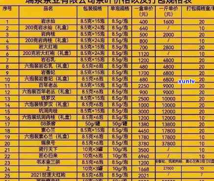 厚源堂茶叶价格查询，查找最新厚源堂茶叶价格，尽在我们的价格查询平台！