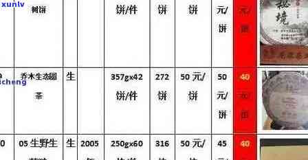 厚源堂茶叶价格查询-厚源堂茶叶价格查询表