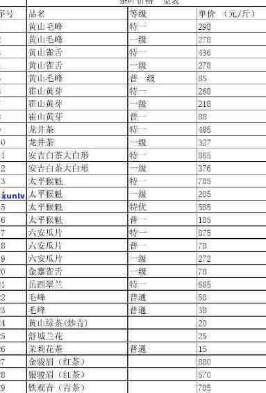 厚源堂茶叶价格查询-厚源堂茶叶价格查询表