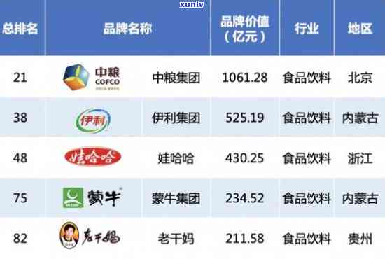 味之源食品怎么样？官网、公司、饮料全面解析！生物科技与餐饮也一探究竟！