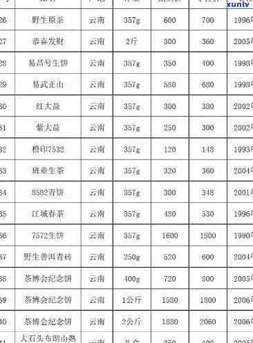 东和茶叶交易网：一站式茶叶交易平台，提供最新茶叶价格与资讯，覆全网大，2020年全面升级