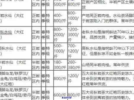 最新十星红茶叶价格查询表大全及功效介绍