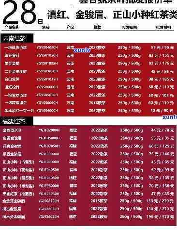 汉源红茶叶价格查询网：最新官方信息与实时行情