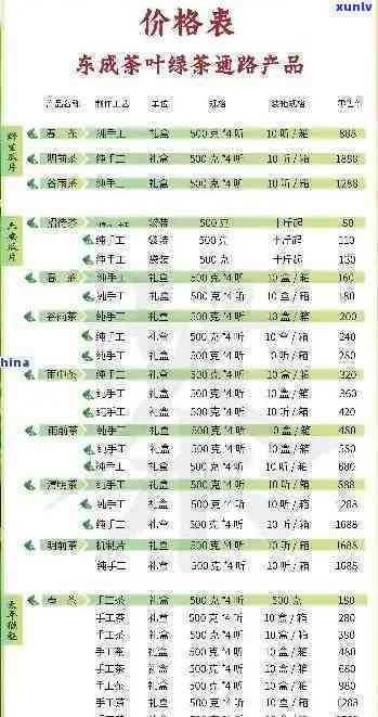 汉缘红茶叶价格查询，最新报价：汉缘红茶叶市场价格一览