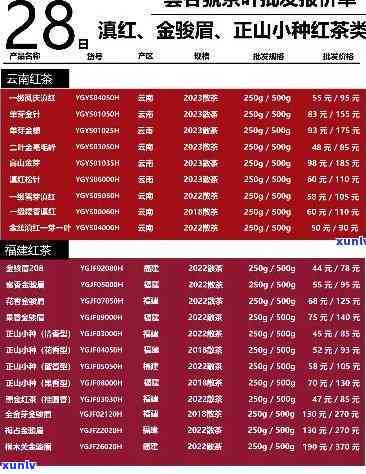 汉缘红茶叶价格查询，最新报价：汉缘红茶叶市场价格一览