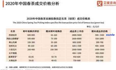 汉缘红茶价格查询，最新汉缘红茶价格信息，全网最全查询平台