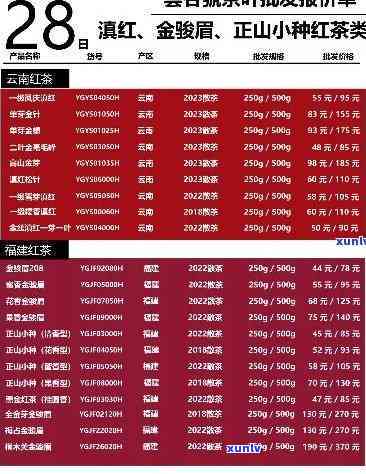 汉源红茶叶价格查询-汉源红茶叶价格查询表