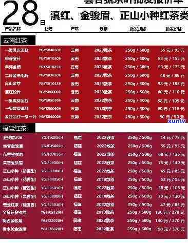 仙源红茶叶价格查询-仙源红茶叶价格查询表