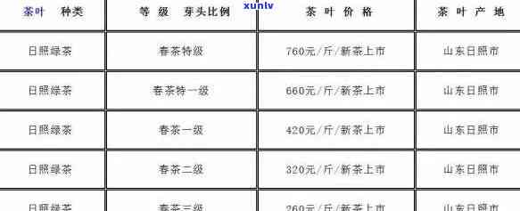 鼎醇红有机绿茶价格查询：全系列茶叶价格一览