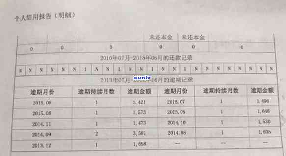 工行信用卡逾期见面签字-工行信用卡逾期见面签字有效吗