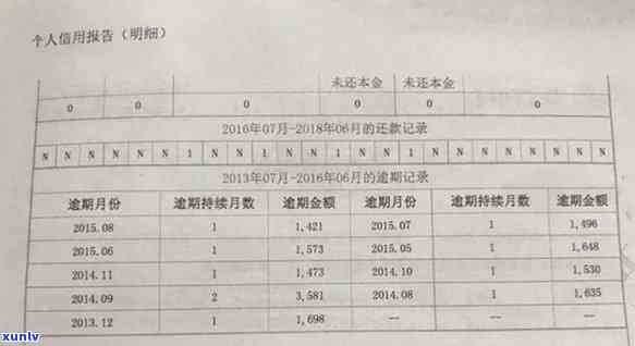 工行信用卡逾期见面签字-工行信用卡逾期见面签字有效吗