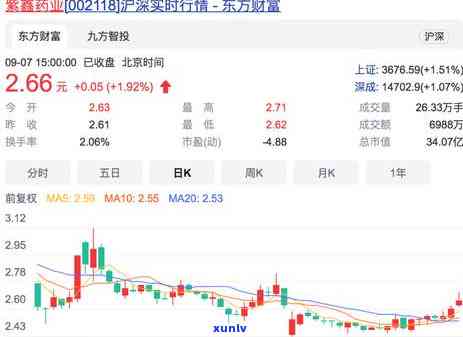 信用卡逾期要担保吗-信用卡逾期要担保吗怎么办