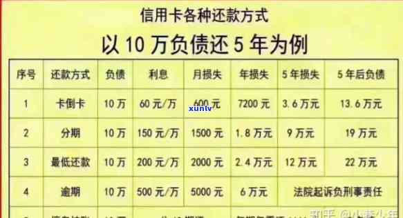 负债130万信用卡逾期怎么办，债务危机：信用卡逾期130万，你该怎么做？