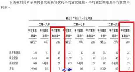 捷信信用卡逾期名单-捷信信用卡逾期名单怎么查