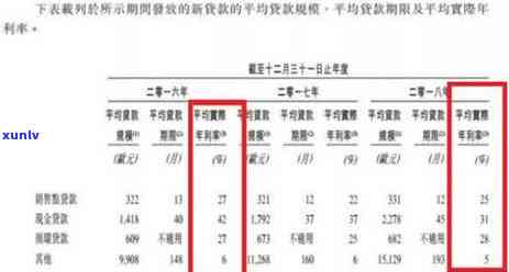 捷信信用卡逾期名单-捷信信用卡逾期名单怎么查