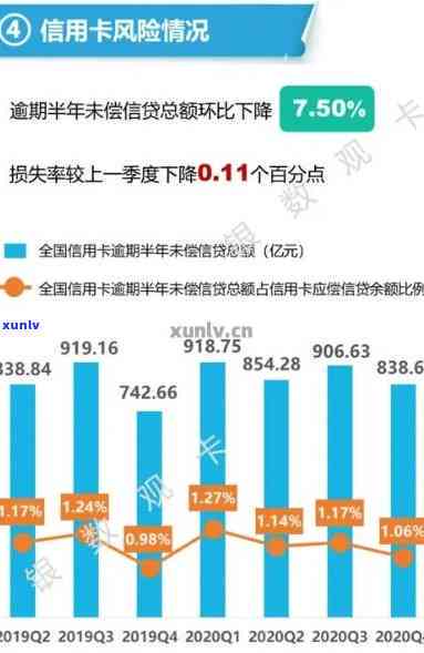 信用卡风险新增逾期率-信用卡风险新增逾期率怎么算