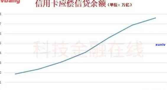 信用卡风险新增逾期率-信用卡风险新增逾期率怎么算