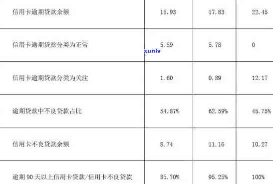 信用卡风险新增逾期率-信用卡风险新增逾期率怎么算