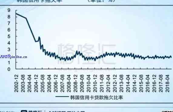 信用卡风险新增逾期率-信用卡风险新增逾期率怎么算