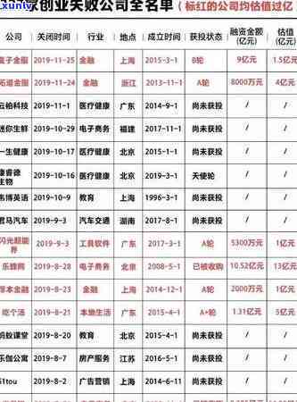 还逾期信用卡如何避免利息？欠款后自救与谈判技巧