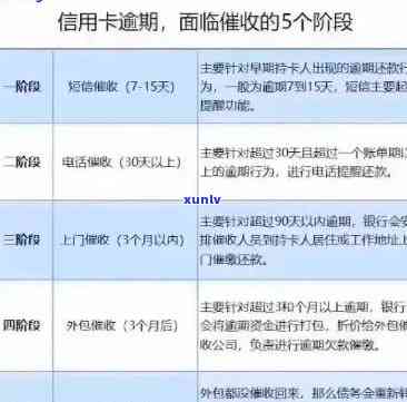 逾期的信用卡怎么还款，信用卡逾期了，如何进行还款？