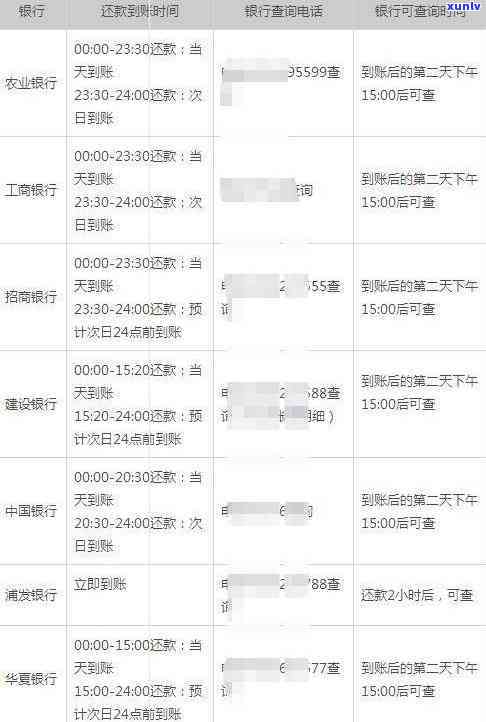 信用卡逾期怎么停止还钱-信用卡逾期怎么停止还钱了