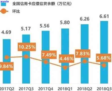 2020年信用卡逾期多少，2020年信用卡逾期情况调查报告