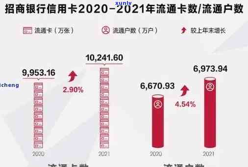 2020年信用卡逾期多少，2020年信用卡逾期情况调查报告