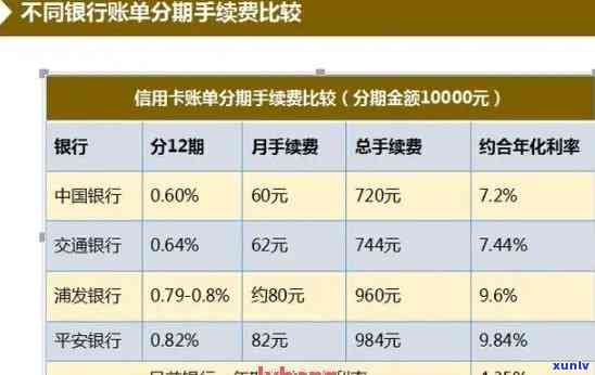 信用卡分期提前，轻松管理财务：信用卡分期提前还款的技巧与策略